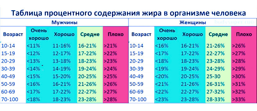 Процентное содержание