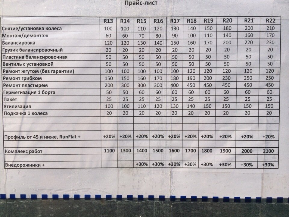 со всего этого вы получите от 20 до 50% , все зависит от естественно хозяина и загруженности шиномонтажа.