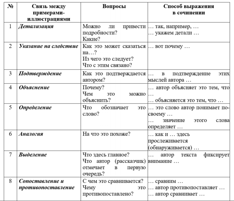 Приведите примеры иллюстрирующие основные идеи нескольких пунктов плана