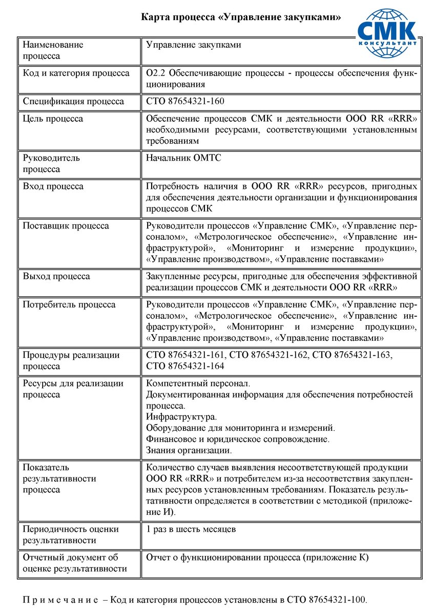 25. СМК без секретов. Управляем процессами, продукцией и услугами,  поставляемыми внешними поставщиками | СМК-консультант | Дзен