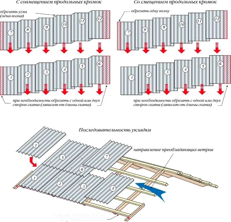 Схема, которая показывает последовательность укладки шифера