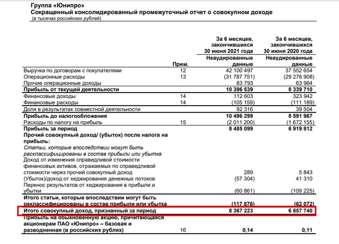               Действительно прибыль за отчётный период выросла на 22%! Скриншот автора официального отчёта компании. Однако, на чем он больше обусловлен: ростом инфляции или выработки электроэнергии?