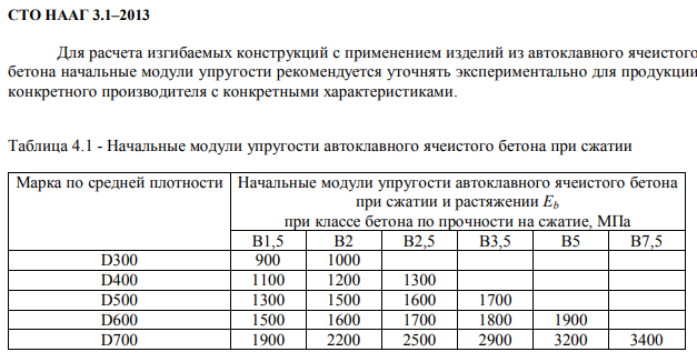 Комбинации плотности и прочности для автоклавного газобетона