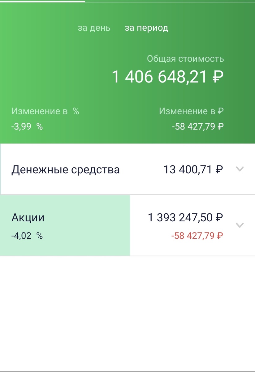 Состояние общего счета автора на 01.11.21.