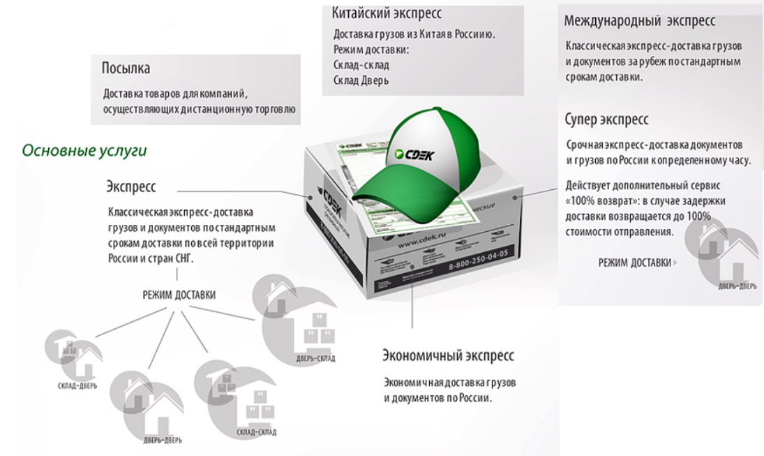 Сдэк презентация для инвесторов