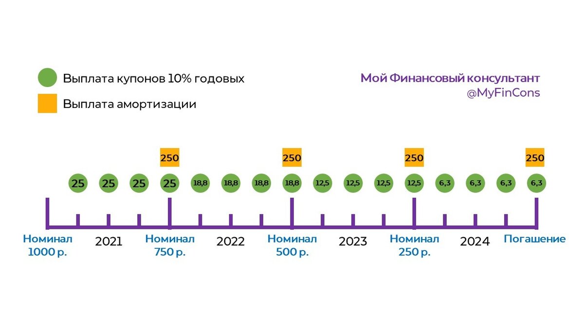 Колл опцион по облигациям что это простыми