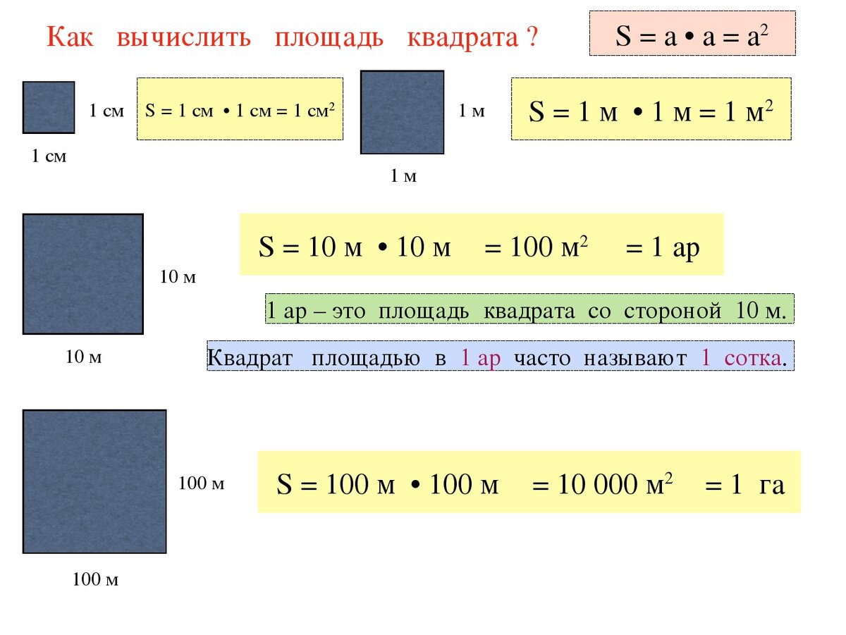 Площадь 4 2 м 2. Как высвысчитать квадратуру. Каквысчетать площадь квадрата. Как подсчитать площадь квадрат. Вычисление площади квадрата.