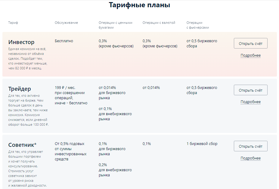 Иис где выгодней. Альфа брокерский счет. Где лучше открыть брокерский счет. Альфа банк брокерский счет. Фото брокерский счет Альфа банка.