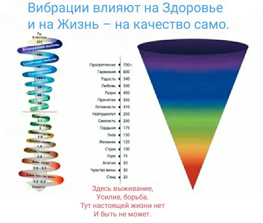 Шкала хокинса на русском картинки