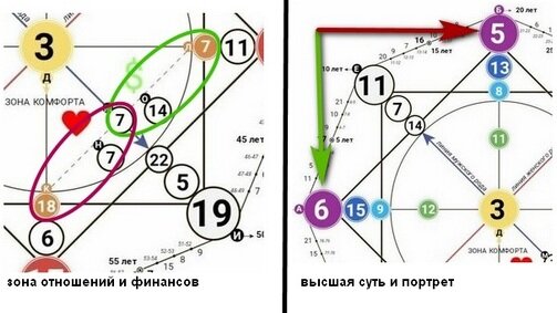 15 аркан в матрице судьбы