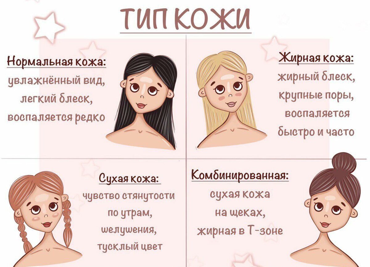 Типы кожи. Как понять какой Тип кожи лица. Как понять какой у тебя Тип кожи лица. Какие типы кожи бывают
