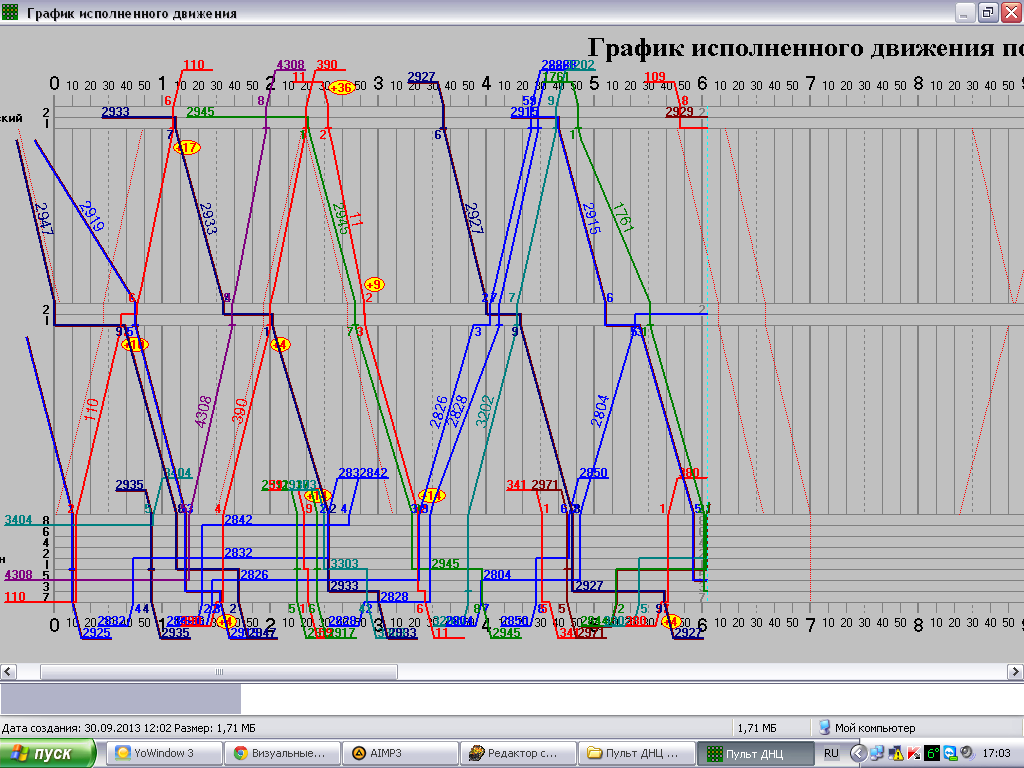 Анализ движение поездов. Графики движения поездов. Сводный график движения поездов. График исполненного движения поездов. График движения поездов ДНЦ.