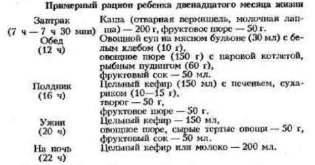 Меню ребенка в 7 месяцев [рацион питания]: что можно давать в период прикорма семимесячному малышу