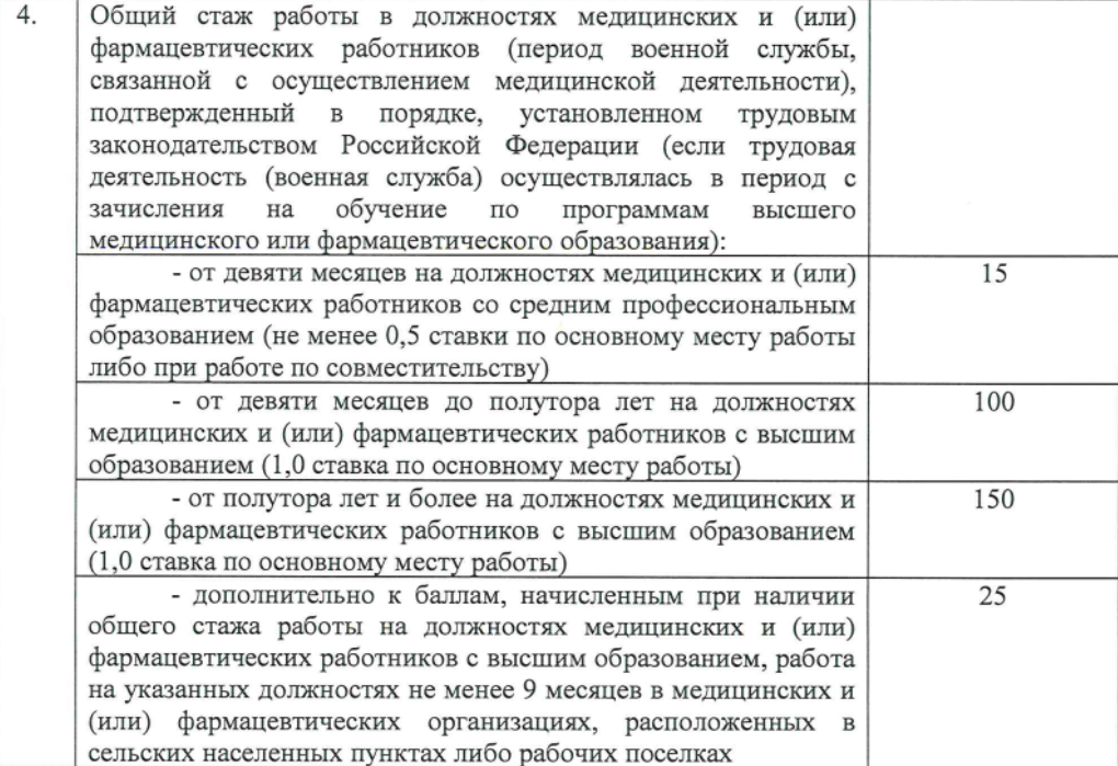 Порядок учета индивидуальных достижений в одном из российских ВУЗов: отработаешь в первичном звене 9-18 месяцев - получишь 100 баллов. А если сделаешь это в селе - то и все 125 баллов. К профессиональному росту эти баллы не имеют никакого отношения - сплошная рутина. За самоотверженную учебу в университете, однако, более 30 пунктов не получишь. 