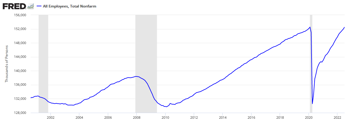 https://fred.stlouisfed.org/graph/?g=SNft