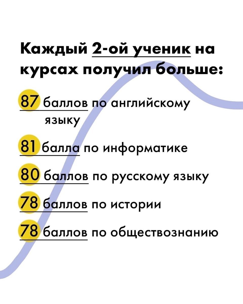 Что учеников ждет в ЕГЭ 2023? И что с результатами ЕГЭ 2022? | Курсы ЕГЭ и  ОГЭ «LUDI» | Дзен