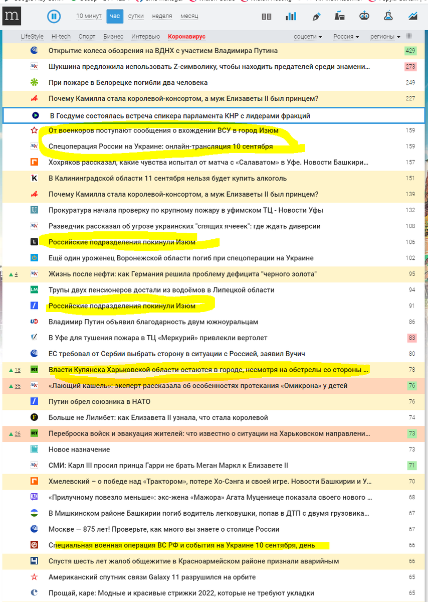 6 новостей с фронта из ТОР -35 новостей не высокий результат 17% процентов, по состоянию 10 сентября 15:29 по московскому времени, но пожалуй самый лучший