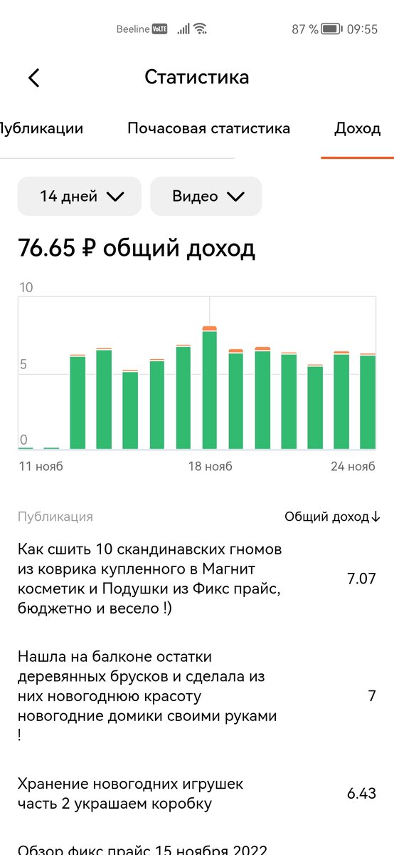 За видео мастер класс по хранению новогодних игрушек 6,43 рубля, за гномов правда 7 рублей но это видео просто в топе, остальные то нет, одно или два видео вышли в топ, за остальные оплата, как за простую статью и вопрос - стоит ли эта игра свеч?) Ну посмотрим! 