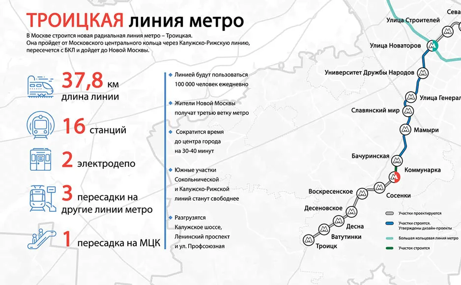 Дата открытия троицкой линии метро. Схема Троицкой линии метро. Схема Троицкой линии метрополитена
