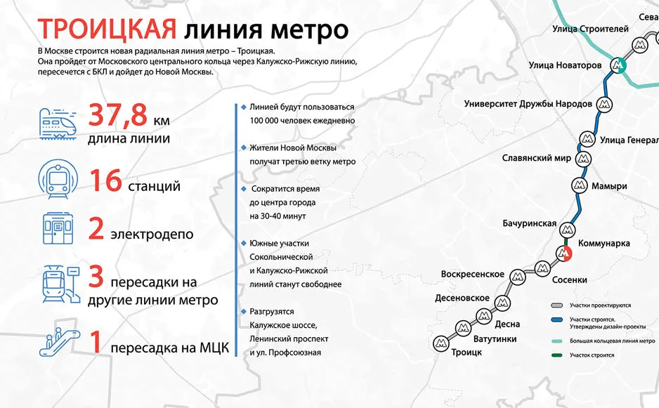 Какое строиться метро. Схема Троицкой линии метрополитена. Ветка метро в Троицк схема. Новая линия метро Троицк. Троицкая линия метро на схеме.