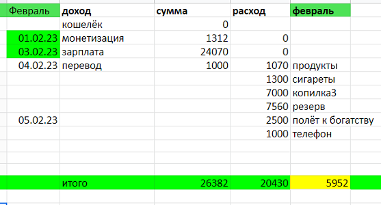 таблица автора