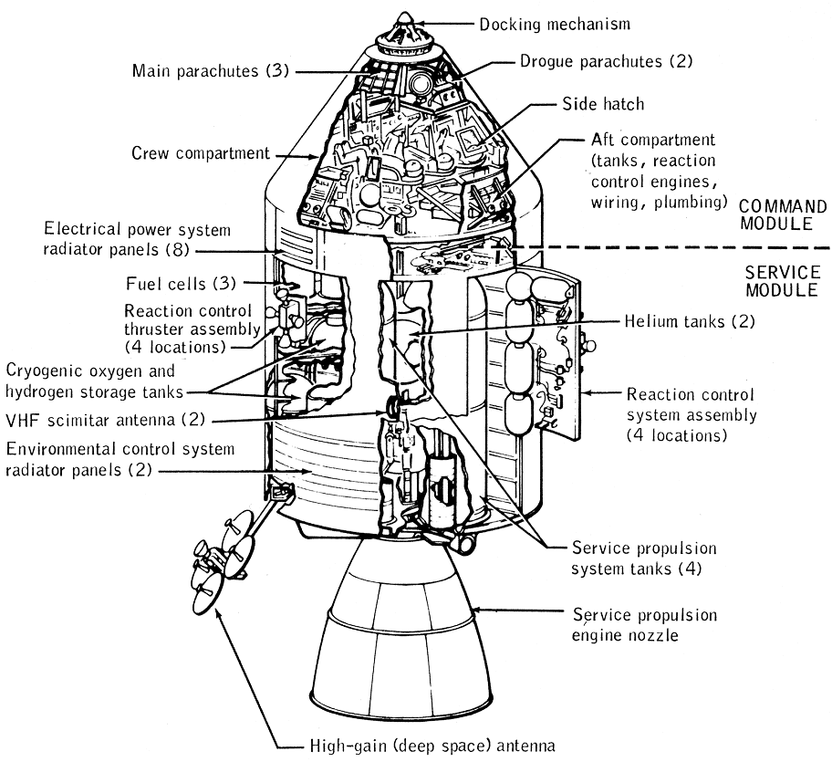Схема командного и лунного модуля. Обозначены топливные элементы (fuel cells) и используемые для них топливные баки с жидким водородом и кислородом. 