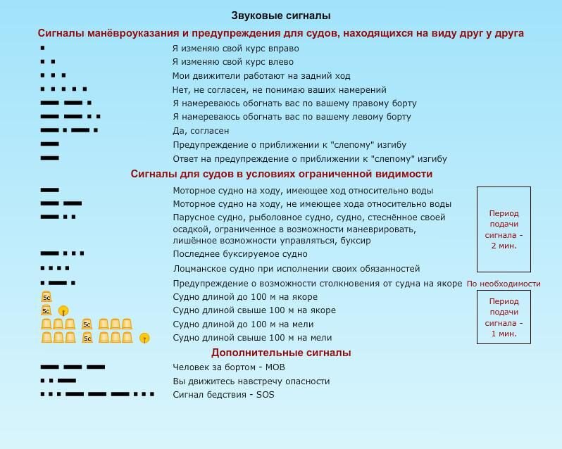 Расписание по пожарной тревоге на пляже образец