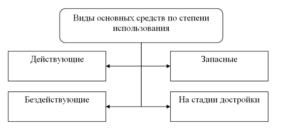 Тип основных средств это. Классификация основных средств предприятия схема. классификация картинка. классификация основных средств таблица схема. рынки классификация рисунки.