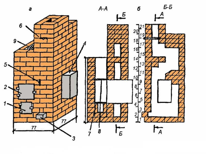 Банная печь своими руками