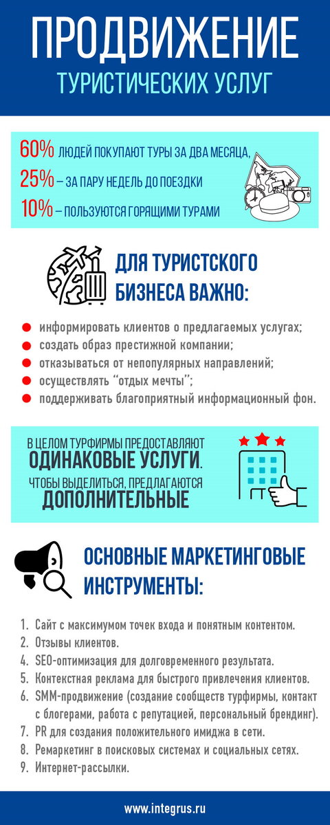 Итоги 2022 года
