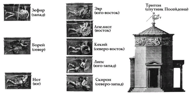 Плавающие острова или клумба на воде