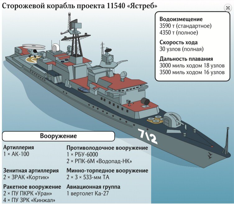 Чертежи модели скр ярослав мудрый СКР "Ястреб" - первый советский "фрегат"? Navygaming Channel Дзен