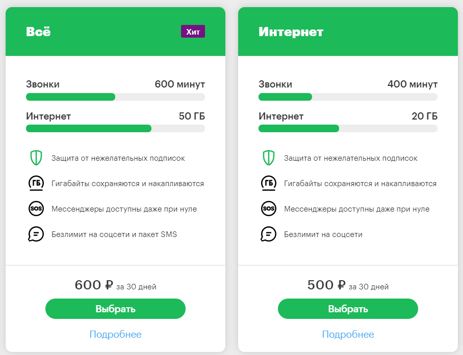 4G модем МегаФон М150 - характеристики, стоимость, тарифы