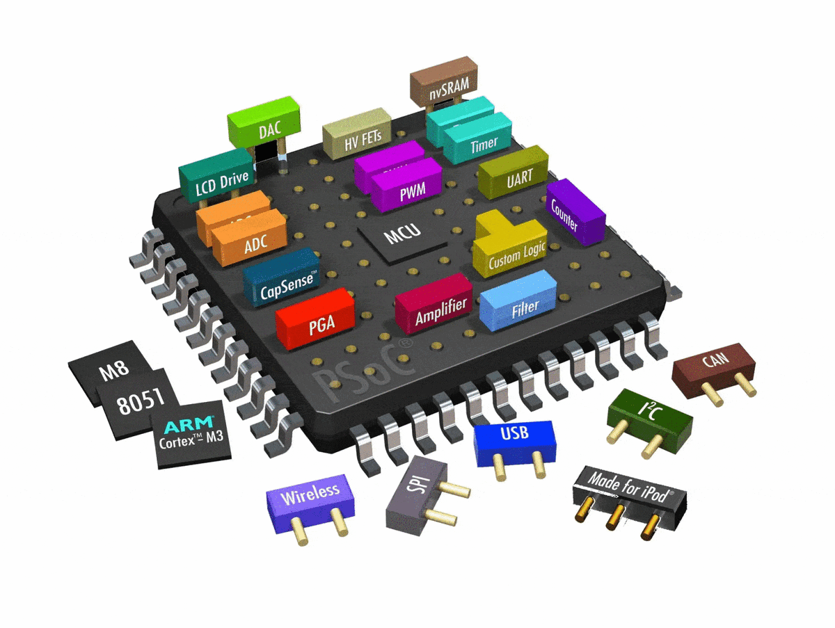  techspot.com