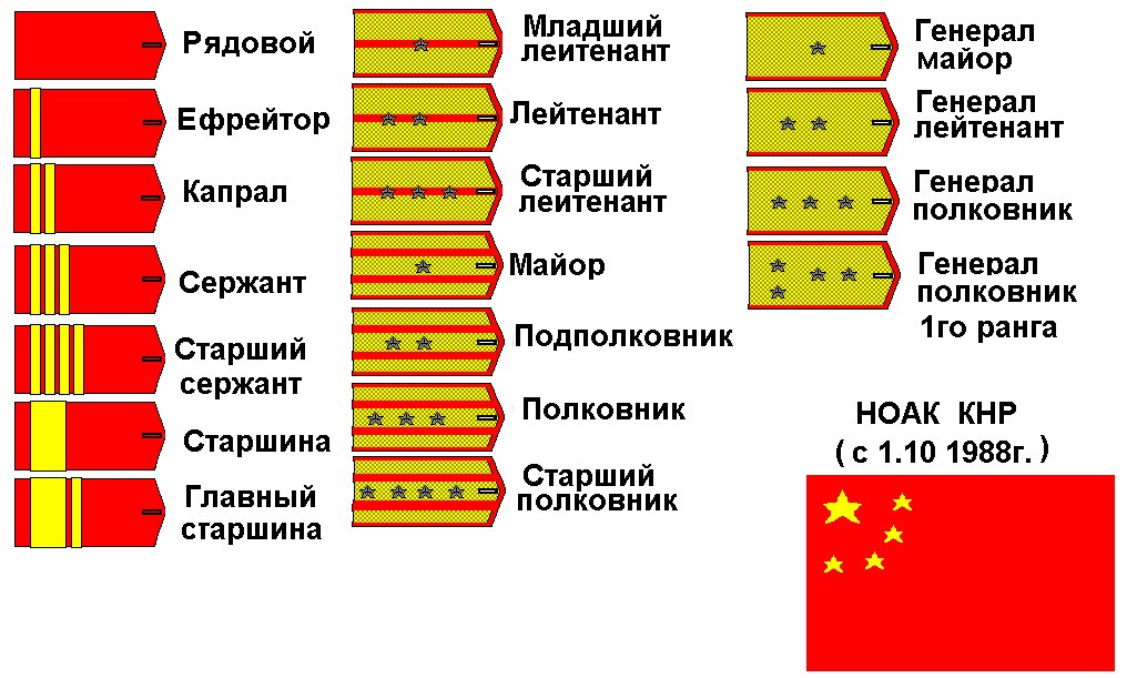 Иерархия погон