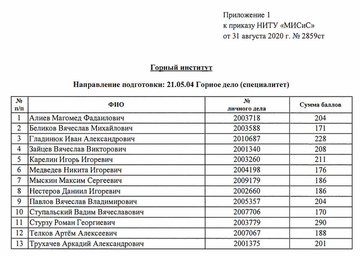 Баллы некоторых абитуриентов (уже студентов) в МИСИС