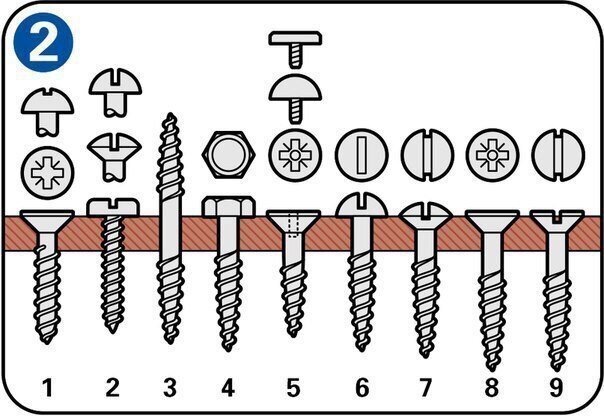 Наглядно и какие головки бывают.