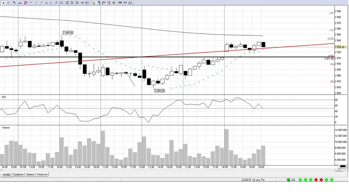 тутаев, Часовик
