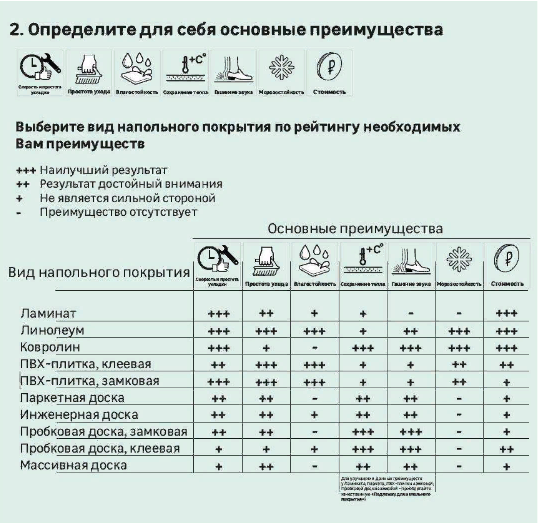 Массивная и Инженерная доска.