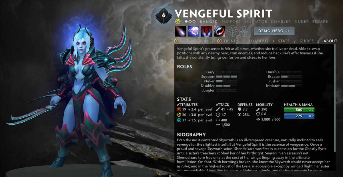  5. Итак, никто не спорит, что венга хороший саппорт, как по сейву так и по дпсу/контролю, который она может дать, но она находится на этом месте не только по этим критериям, я по тем, что дота - это командная игра и в ней побеждает соотношение аур на комбинаций героев, куда венга вписывается ну просто идеально. WR- 53.4%