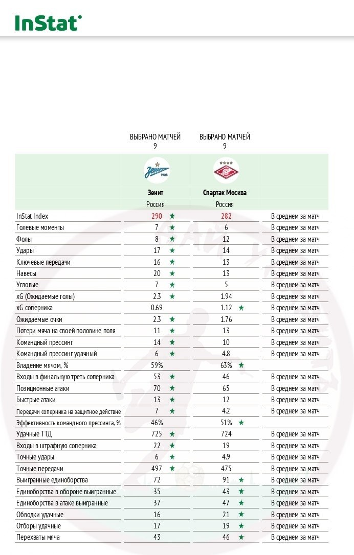 Статистика по данным InStat Index. Источник: открытый портал Яндекс.Картинки