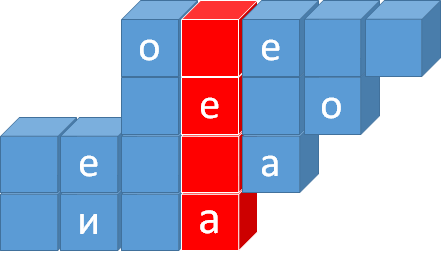 Времена года