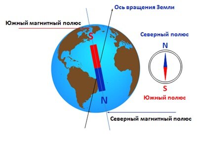 Южный географический полюс земли находится вблизи