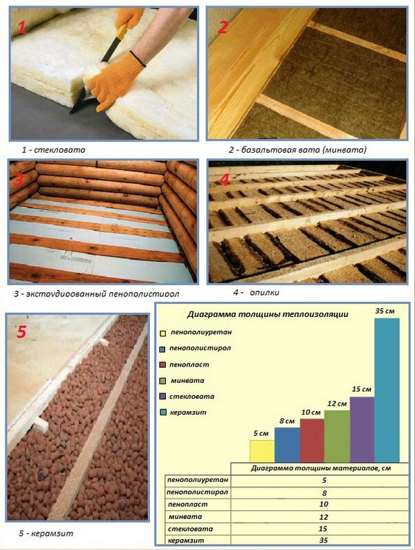 Утепление дома своими руками: выбор теплоизоляционных материалов и способы их установки