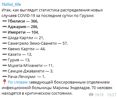 Данные на 15 октября. Информация Telegram-канала Tbilisi life