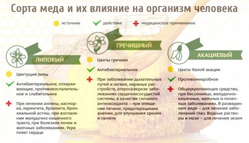 https://calorizator.ru/product/raw/honey