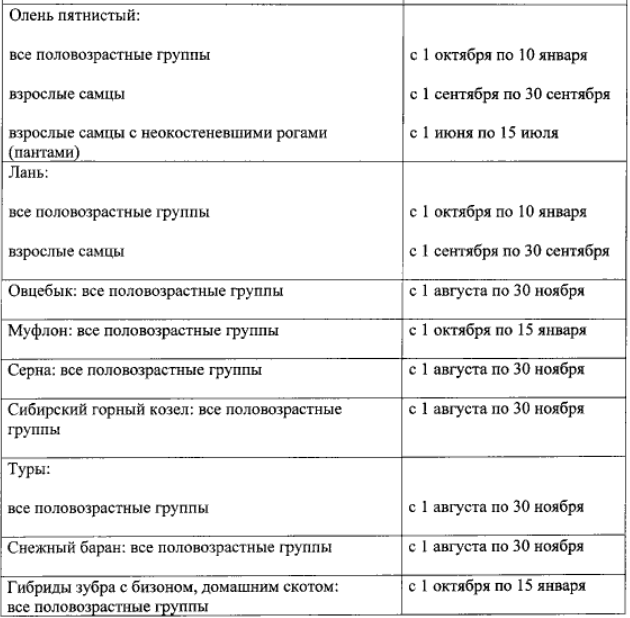 Периоды охоты