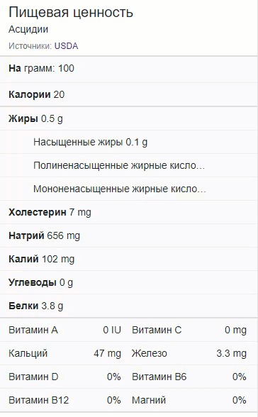 База данных пищевой ценности продуктов. Белки. Рыба. @google.com Анимация запускается нажатием белого треугольника в центре  ▶ 