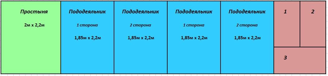 Расчет ткани для "семейного" комплекта постельного белья