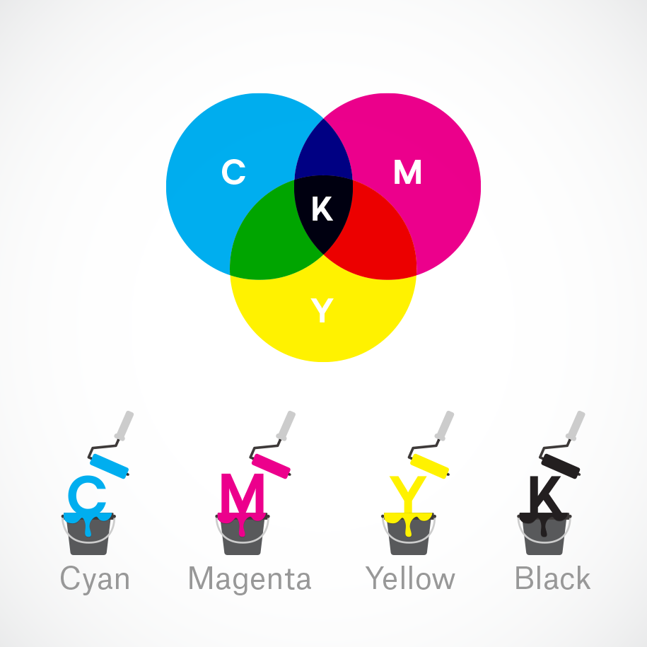 Cmyk сохранить. Цветовая модель CMYK. Цветовая теория для логотипов. Цветовая модель CMY. CMYK лого.